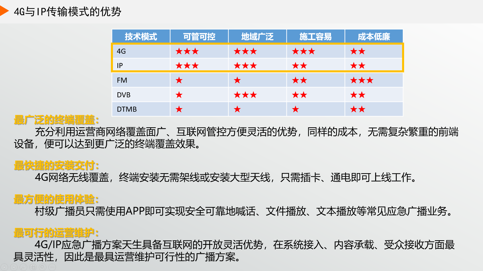 為什么現(xiàn)在大家都選4G廣播，而不選IP廣播？
